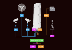 mikrotik gperx6 cable management